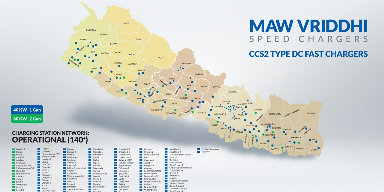 एमएडब्लू वृद्धि देशभर १४० भन्दा बढी CCS2 फास्ट चार्जिङ स्टेशन सहित ईभी चार्जिङ नेटवर्कमा अग्रणी