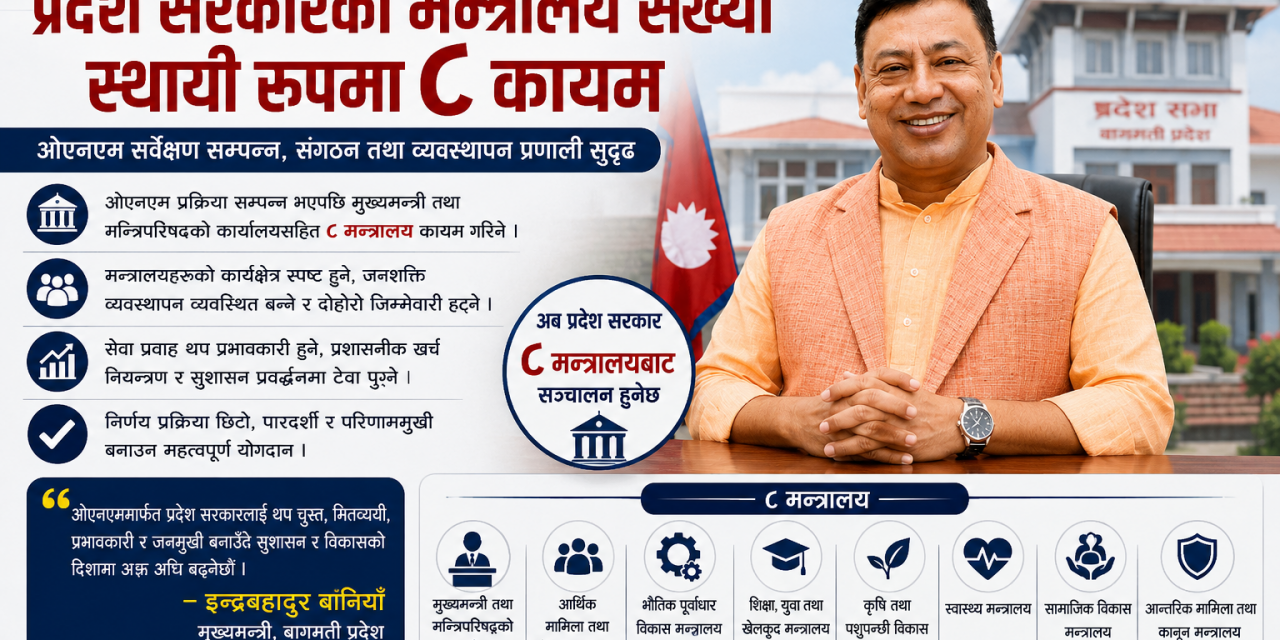 खर्च कटौतीमा मुख्यमन्त्री बानियाँको ठूलो निर्णय, ८ मन्त्रालयमै सीमित बागमती सरकार