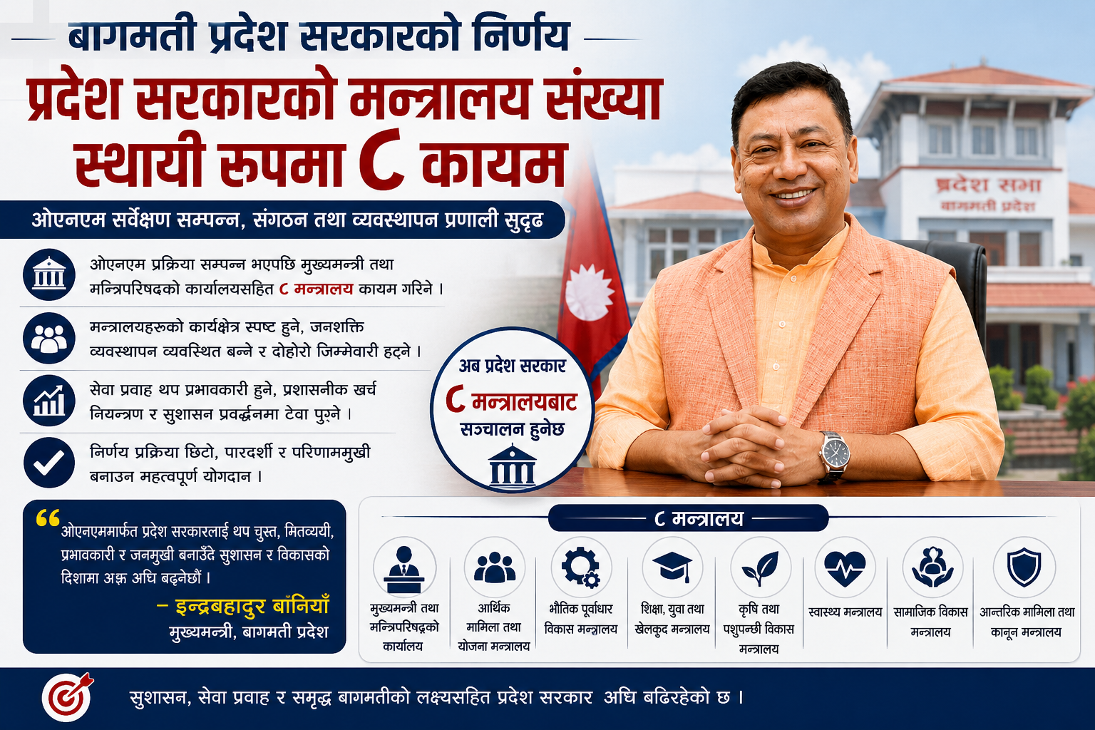 खर्च कटौतीमा मुख्यमन्त्री बानियाँको ठूलो निर्णय, ८ मन्त्रालयमै सीमित बागमती सरकार