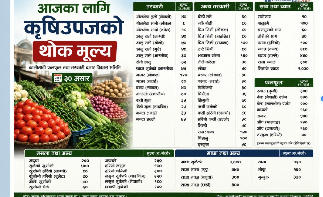 यस्तो छ आजका लागि कृषिउपजको थोक मूल्य, गोलभेँडा  ८ देखि स्याउ ३०० सम्म 