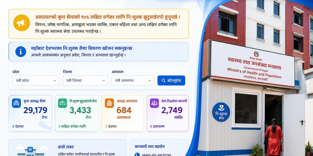 निःशुल्क उपचारको सरकारी योजना अलपत्र, अस्पतालले टेरेनन् सरकारको निर्देशन