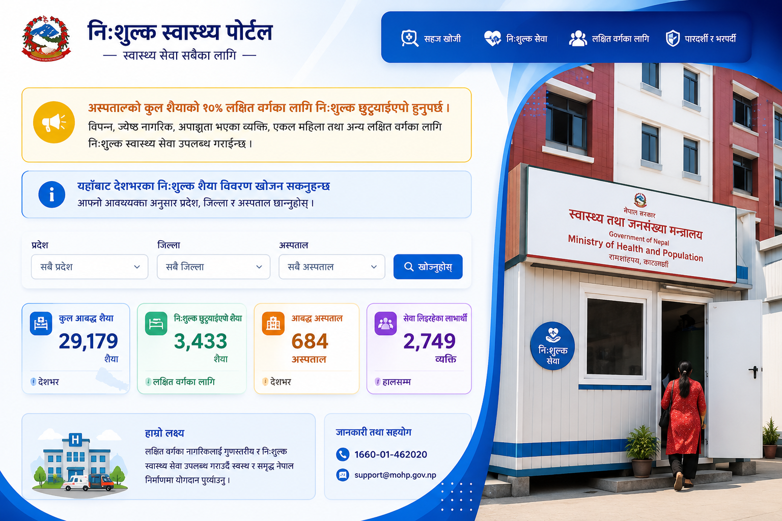 निःशुल्क उपचारको सरकारी योजना अलपत्र, अस्पतालले टेरेनन् सरकारको निर्देशन