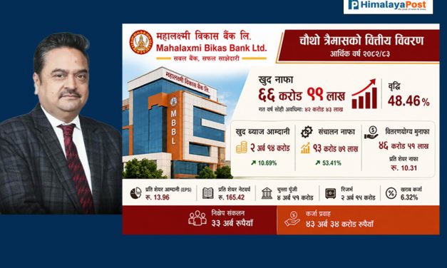 महालक्ष्मी विकास बैंकको खुद नाफा ६६ करोड ९९ लाख, ४८.४६ प्रतिशतले बढ्यो