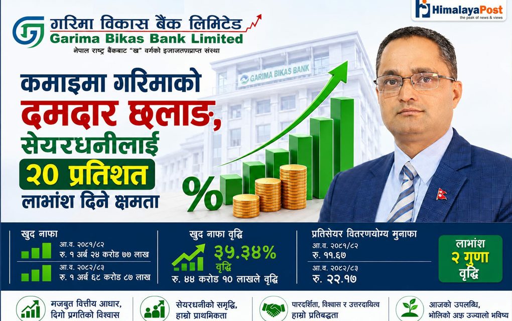 गरिमा विकास बैंकको नाफामा ३५.३४% छलाङ, २० प्रतिशत लाभांश वितरण गर्ने क्षमता
