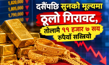 दसैंपछि सुनको मूल्यमा ठूलो गिरावट, तोलामै ११ हजार ७ सय रुपैयाँ सस्तियो